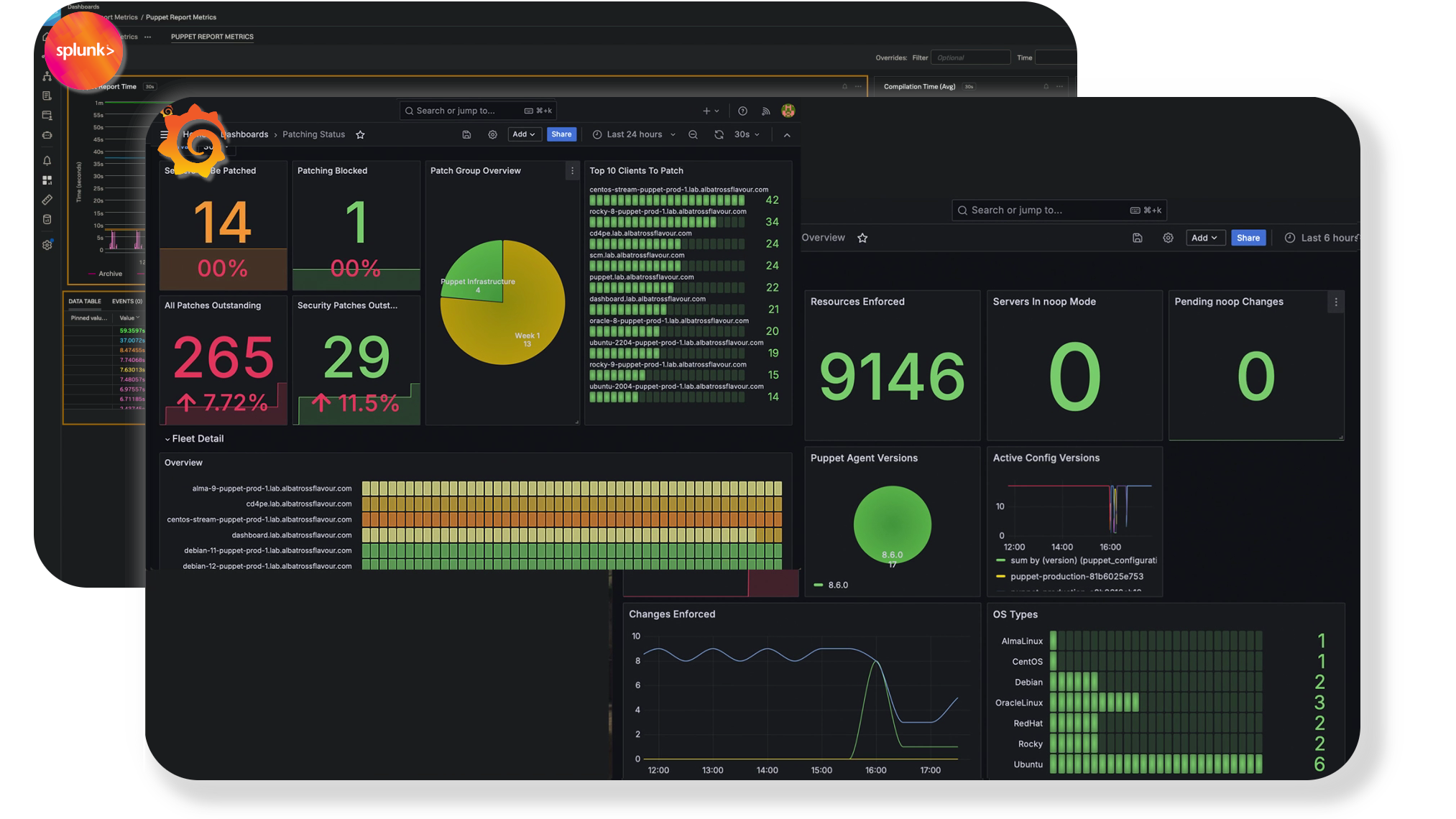 Puppet Observability Data Connector — A compound screenshot containing reports with data. The dashboards depicted are in Splunk and Grafana displaying data partially or wholly ingested from Puppet.