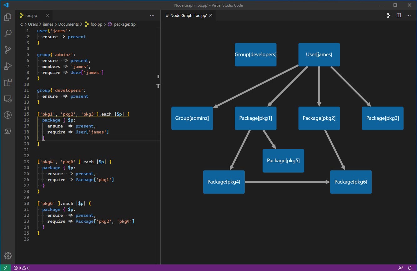 Puppet Node Graph Diagram and Code