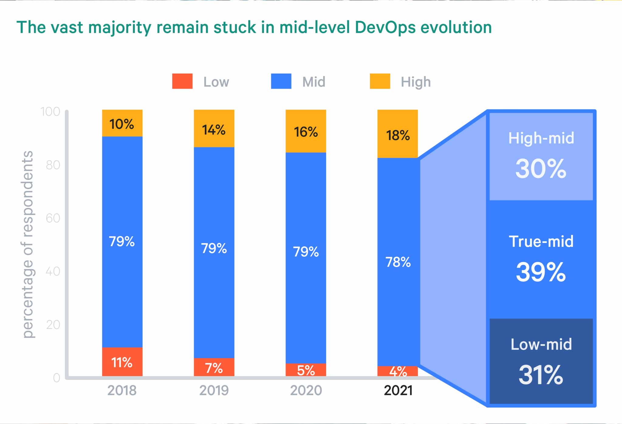 Devops image tracker