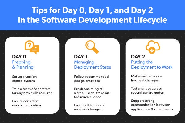 software development lifecycle
