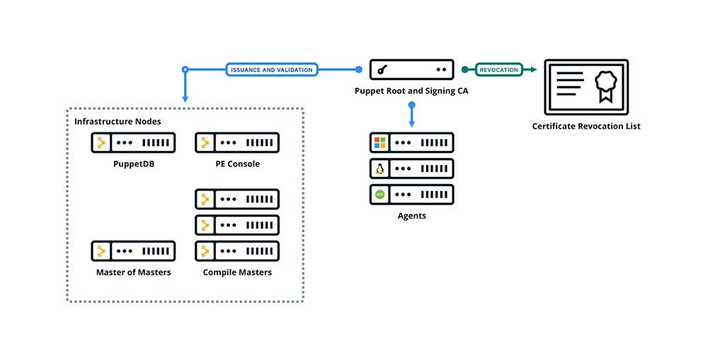 A diagram showing the visual difference in signage.