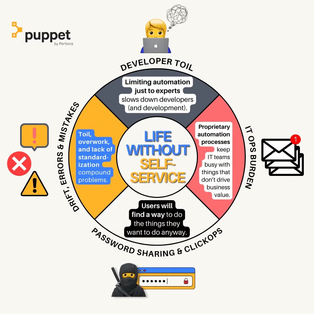 self-service-automation-challenges-pup-blog-image-graphic
