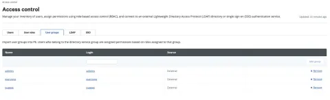A screenshot of the Access control page of the Okta console, displaying how to integrate Okta with Puppet Enterprise.